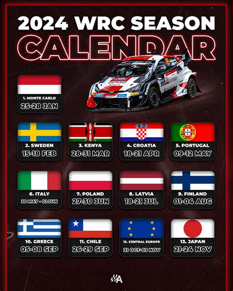 resultat rally vm|WRC 2024 Rally Finland Results .
